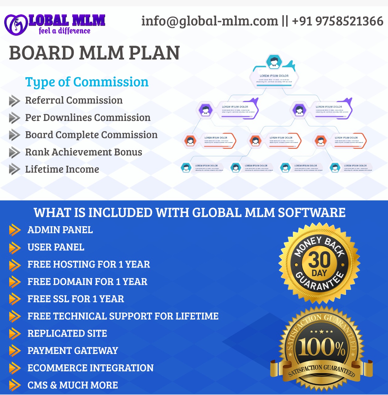 Board Plan