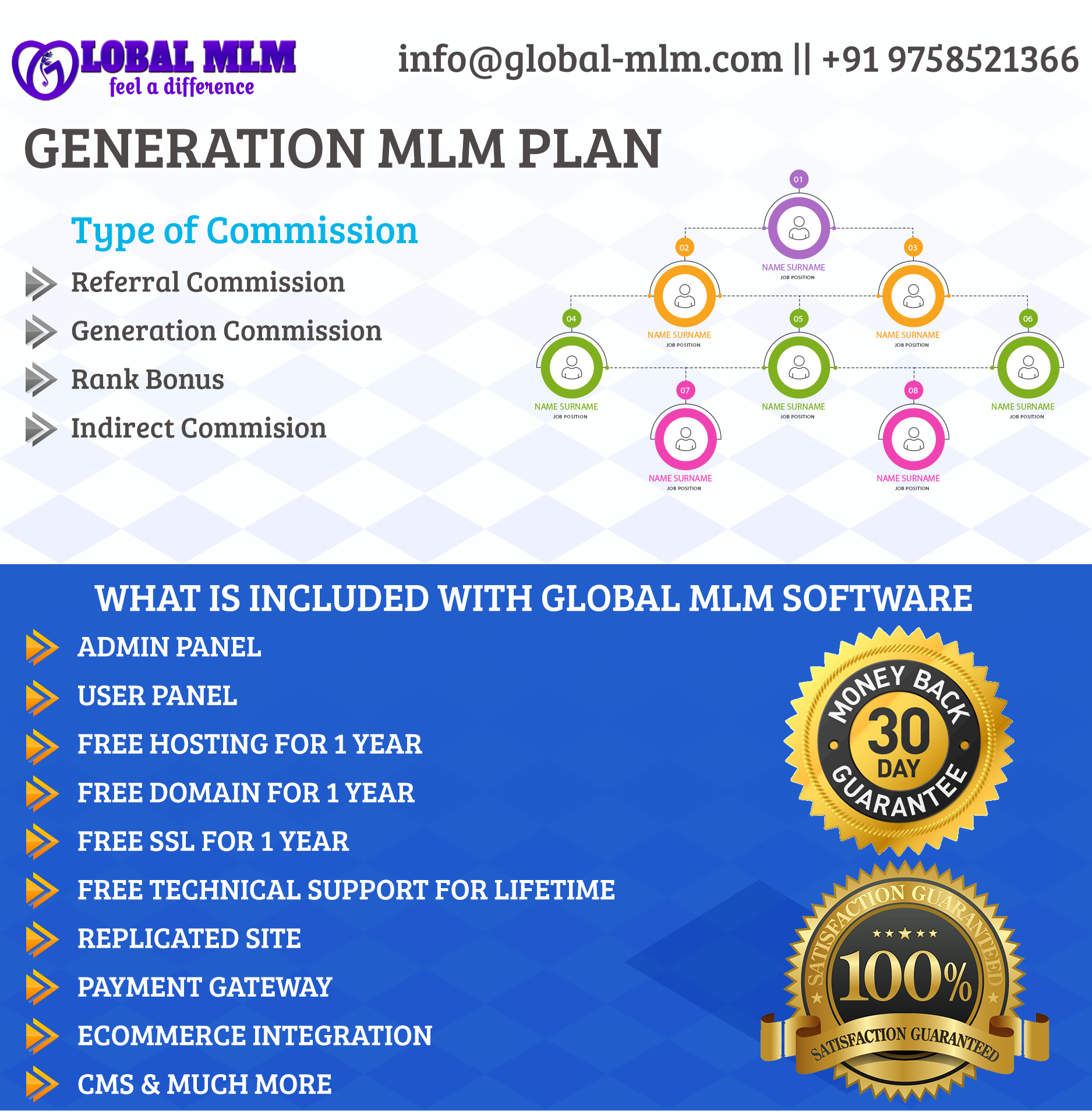 Uni Level MLM Plan