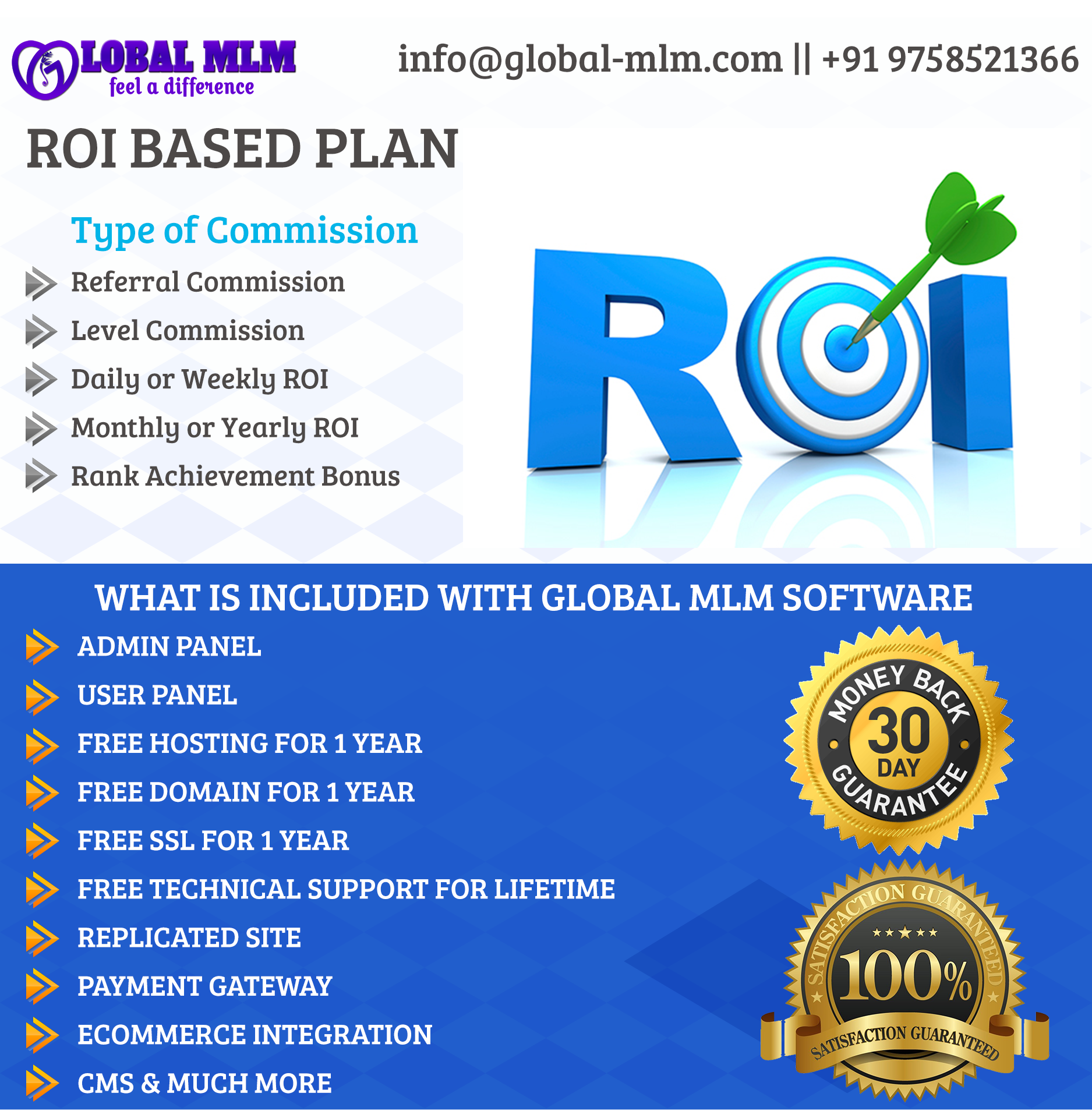 Investment MLM Plan