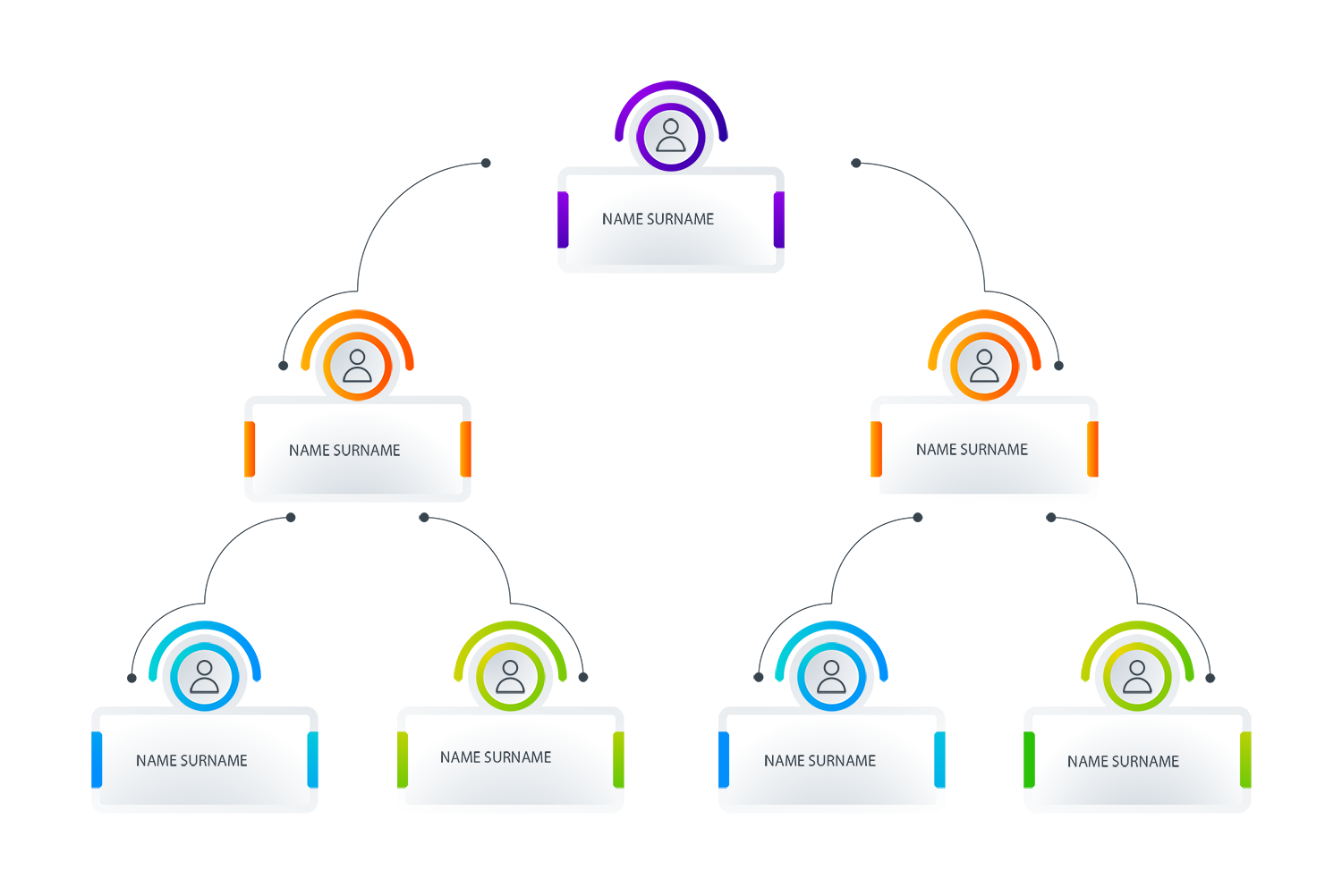 Board Plan
